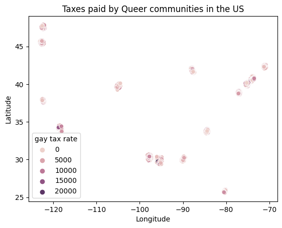 Scatter plot of queer communities by tax rate